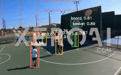 HoopInsight: Basketball Player Analysis System by XeroAI