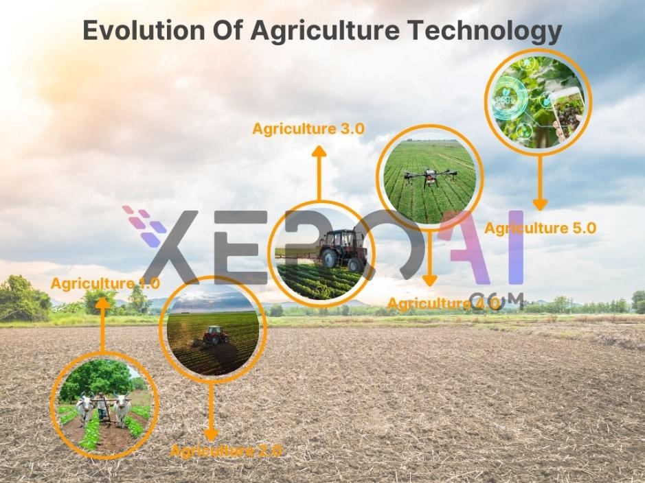 Figure 2 : Evaluation of Agriculture Technology 